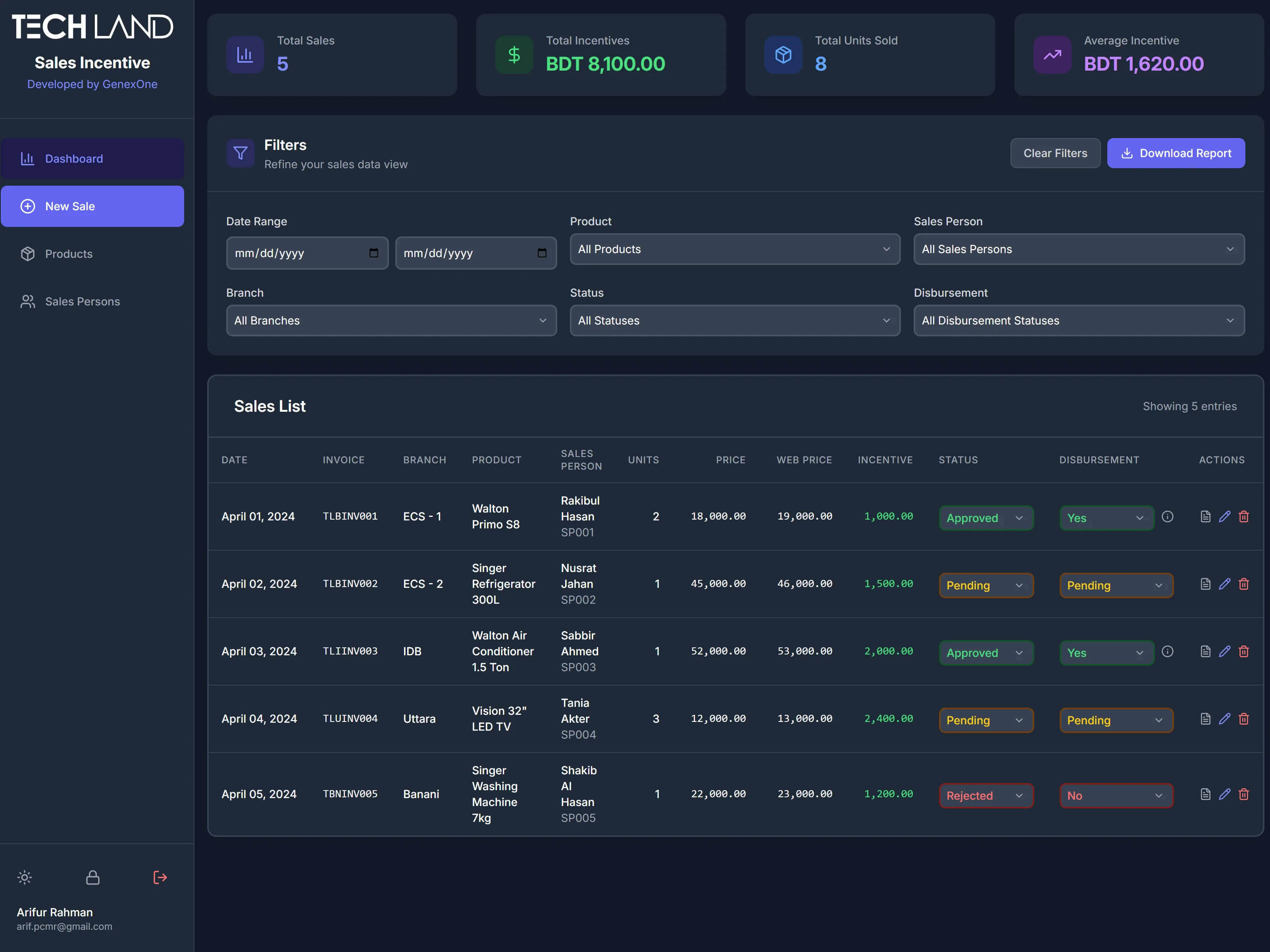 Sales Incentive System